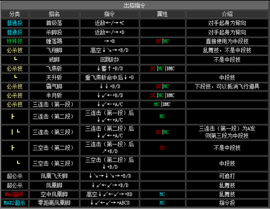 拳皇2002boss出招表，拳皇2002隐藏出招表图文