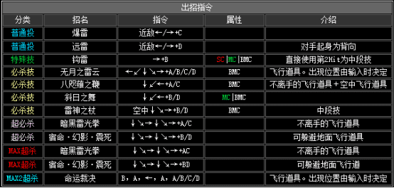 拳皇2002boss出招表，拳皇2002隐藏出招表图文