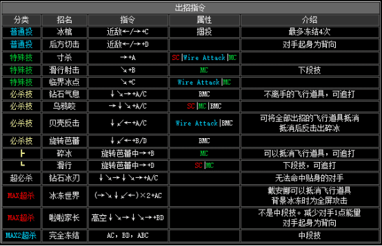 拳皇2002boss出招表，拳皇2002隐藏出招表图文