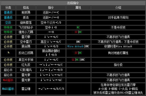 拳皇2002boss出招表，拳皇2002隐藏出招表图文