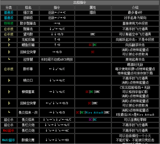 拳皇2002boss出招表，拳皇2002隐藏出招表图文