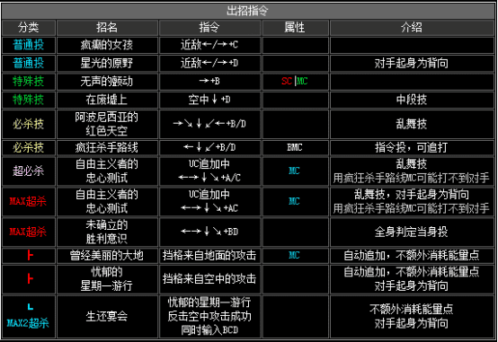 拳皇2002boss出招表，拳皇2002隐藏出招表图文