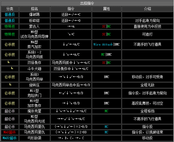 拳皇2002boss出招表，拳皇2002隐藏出招表图文