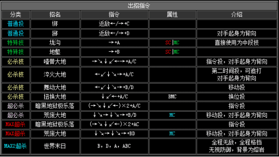 拳皇2002boss出招表，拳皇2002隐藏出招表图文