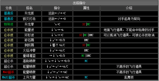 拳皇2002boss出招表，拳皇2002隐藏出招表图文