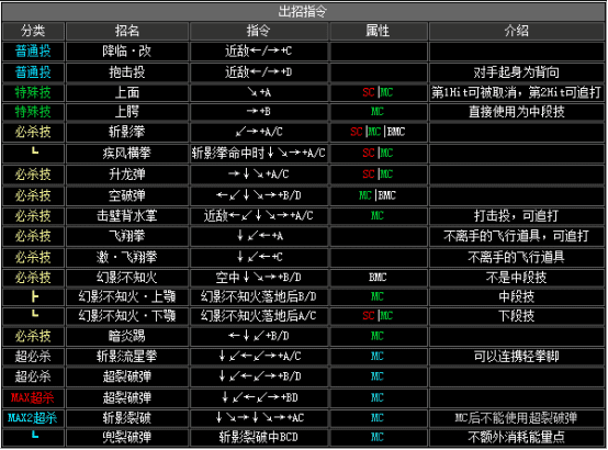 拳皇2002boss出招表，拳皇2002隐藏出招表图文