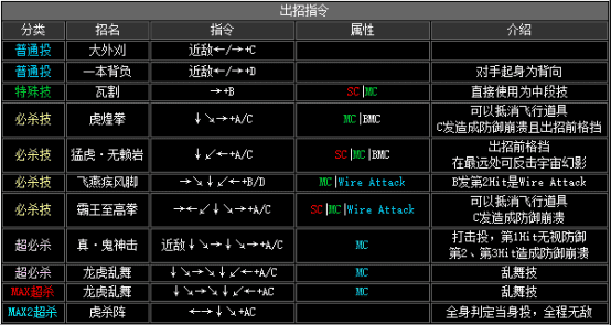 拳皇2002boss出招表，拳皇2002隐藏出招表图文