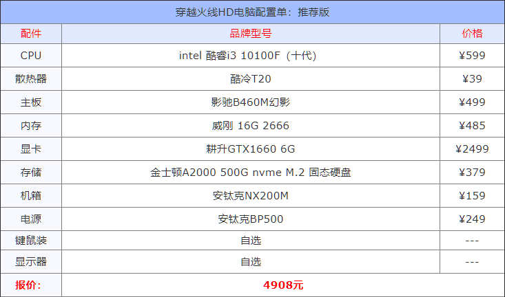 穿越火线配置要求2023，2023穿越火线CFHD电脑配置单推荐