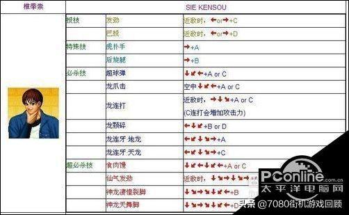 电脑版拳皇97出招表，最全电脑版拳皇97连招大全