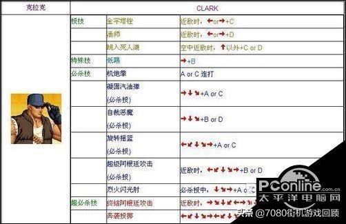 电脑版拳皇97出招表，最全电脑版拳皇97连招大全