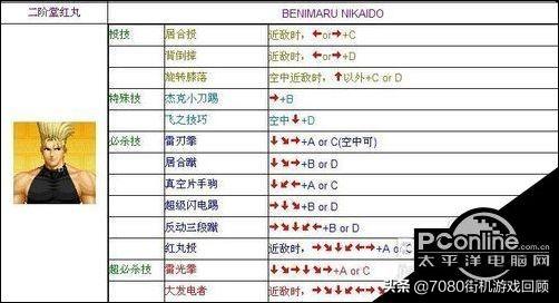 电脑版拳皇97出招表，最全电脑版拳皇97连招大全