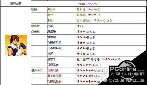 电脑版拳皇97出招表，最全电脑版拳皇97连招大全