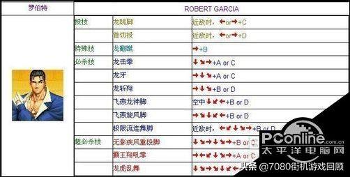 电脑版拳皇97出招表，最全电脑版拳皇97连招大全