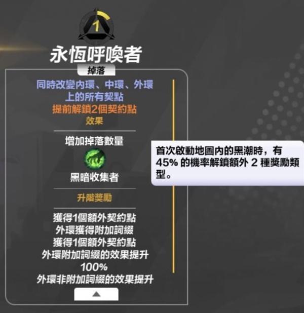 火炬之光无限契灵怎么获得？火炬之光无限契约系统介绍