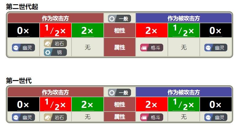 宝可梦什么克制电属性？宝可梦克制属性教学攻略
