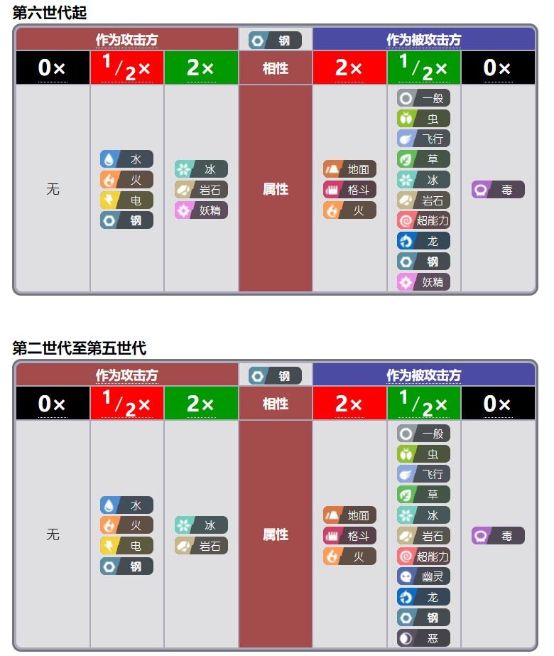 宝可梦什么克制电属性？宝可梦克制属性教学攻略