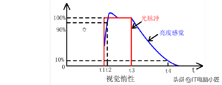 fps多少算正常？fps正常范围及流畅范围介绍