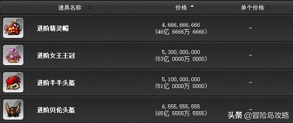 冒险岛装备搭配图,冒险岛现阶段主流装备搭配