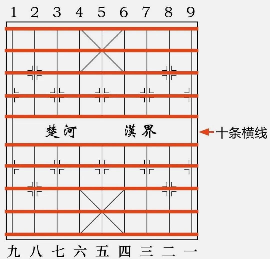 中国象棋棋谱入门教程，中国象棋棋谱大全和教程