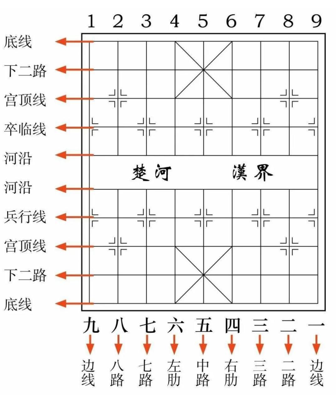 中国象棋棋谱入门教程，中国象棋棋谱大全和教程