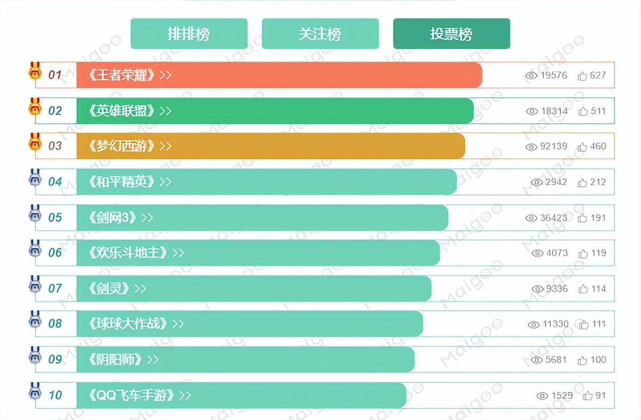 女生最喜欢的游戏有哪些？女生最喜欢的游戏排行榜