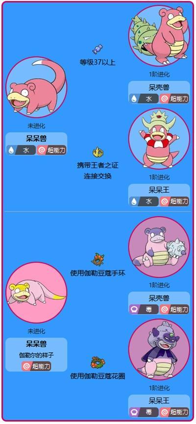 宝可梦呆呆兽怎么进化呆呆王？宝可梦呆呆兽进化呆呆王方法教学攻略