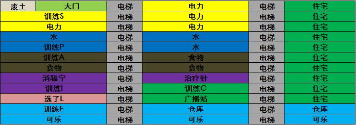 辐射避难所建造布局图，辐射避难所最强布局图