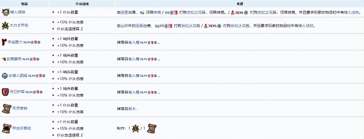 泰拉瑞亚9个召唤物,泰拉瑞亚召唤物上限增加方法