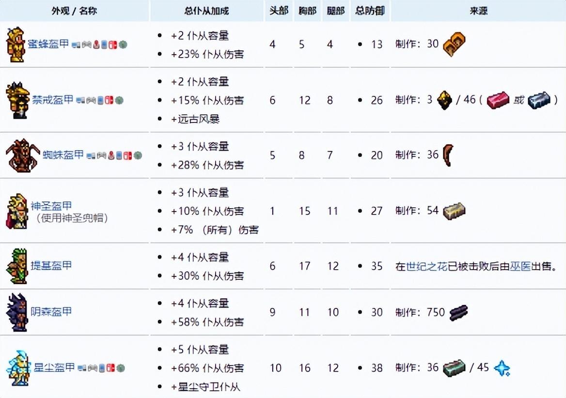 泰拉瑞亚9个召唤物,泰拉瑞亚召唤物上限增加方法