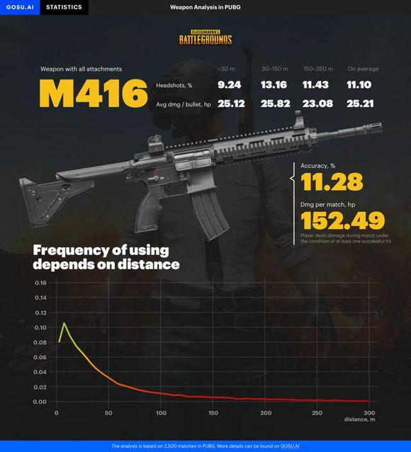 pubg官方枪械数据2023，pubg版本最强步枪