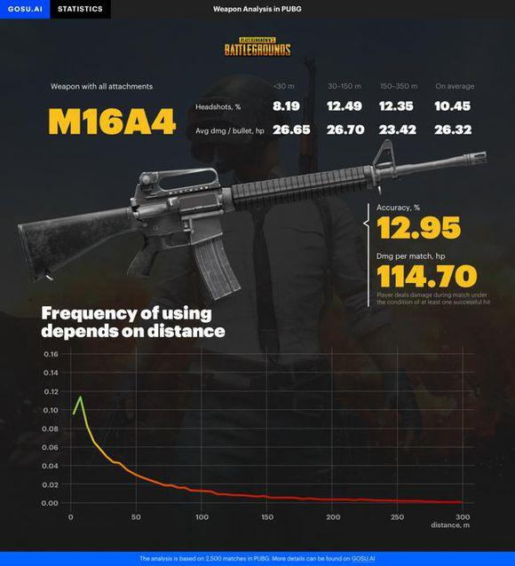 pubg官方枪械数据2023，pubg版本最强步枪