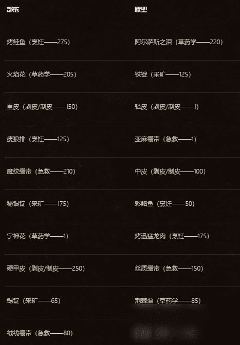魔兽世界怀旧服安其拉战争捐献任务攻略 ，魔兽世界战争捐献完成流程一览