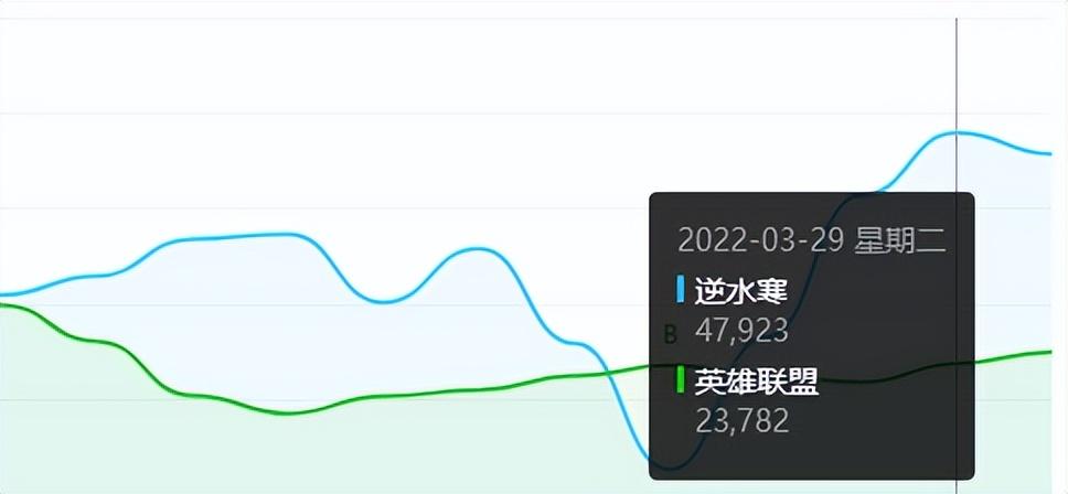 大型网游游戏排行榜，网游排行榜2023