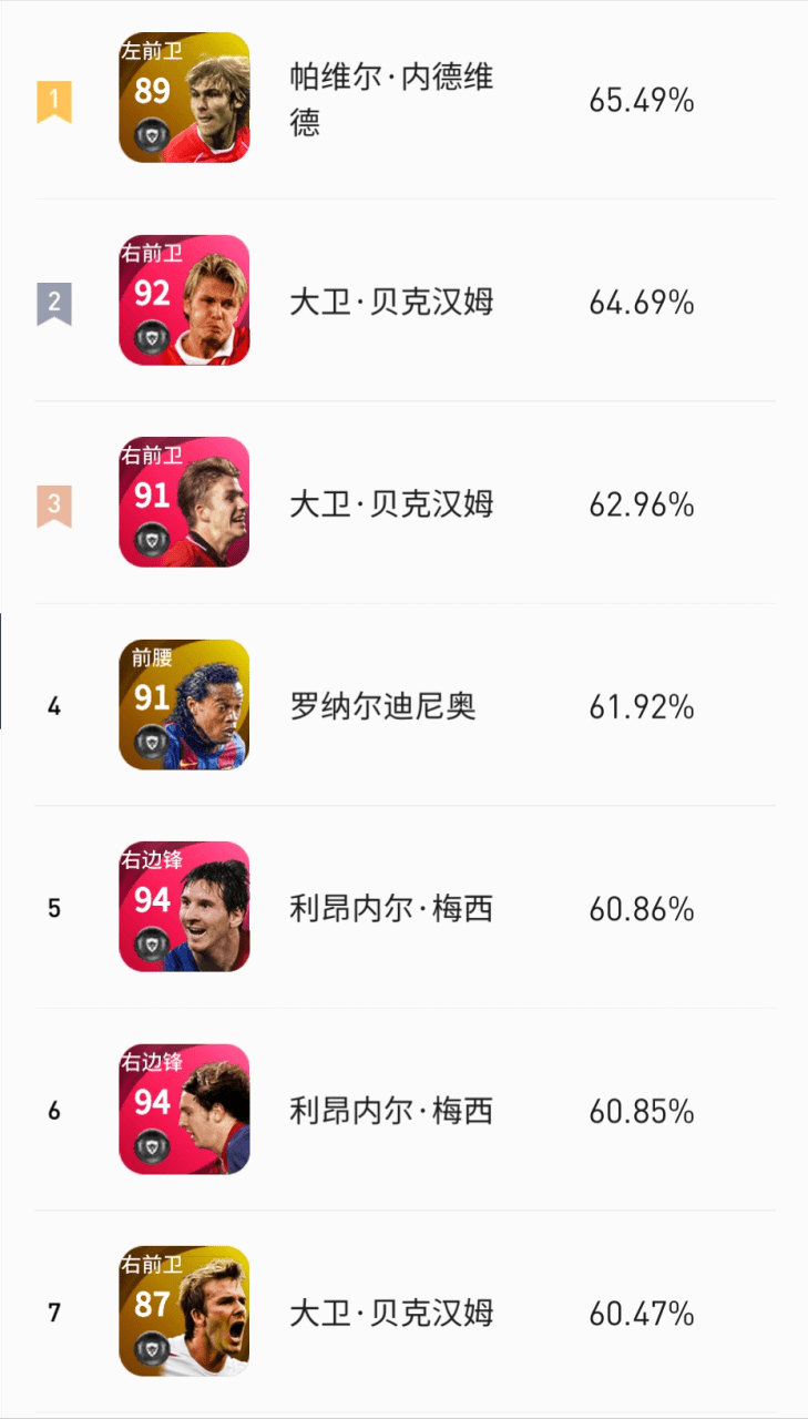 实况足球手游中场推荐，实况足球中场天梯胜率排行榜