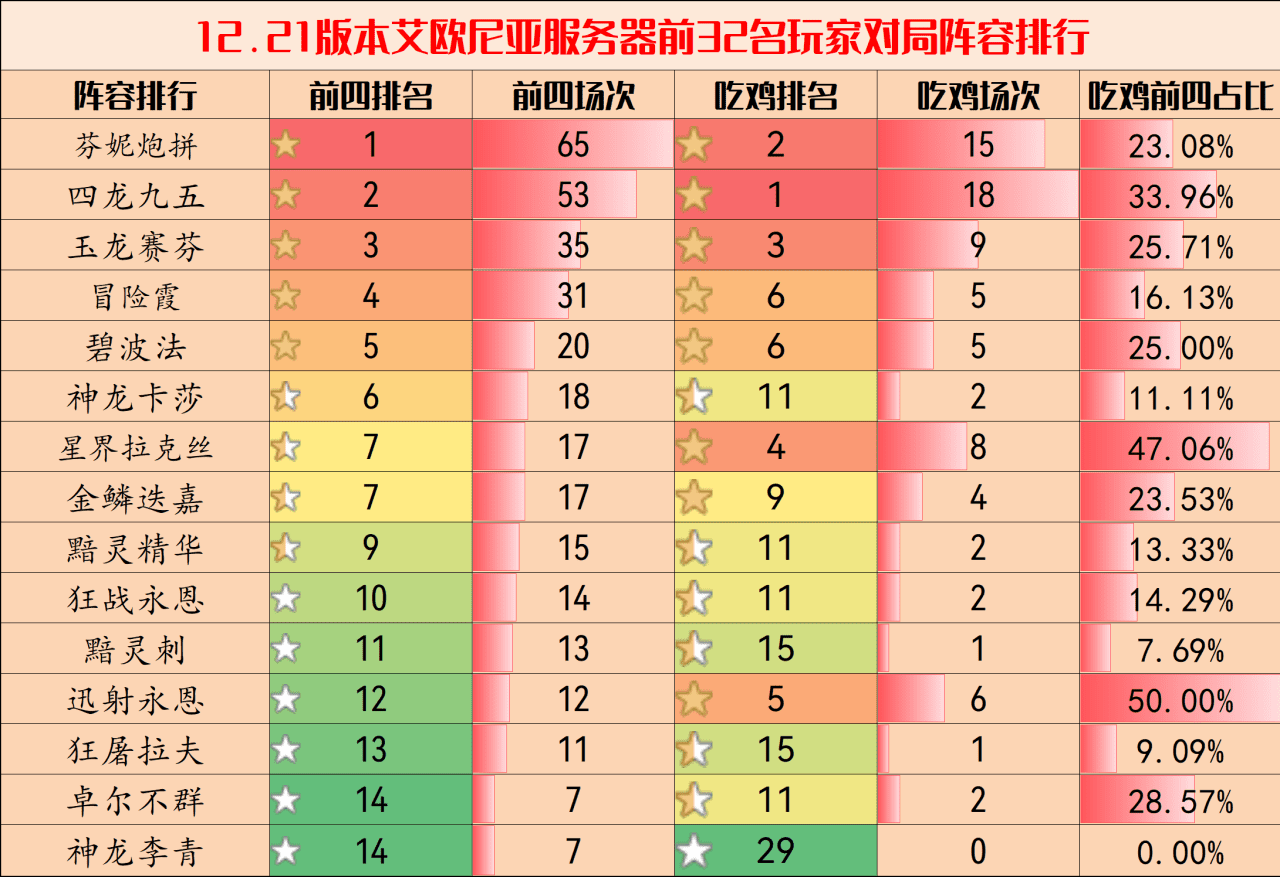 云顶之弈2023最新阵容强度排行榜，云顶之弈2023强势阵容排行榜