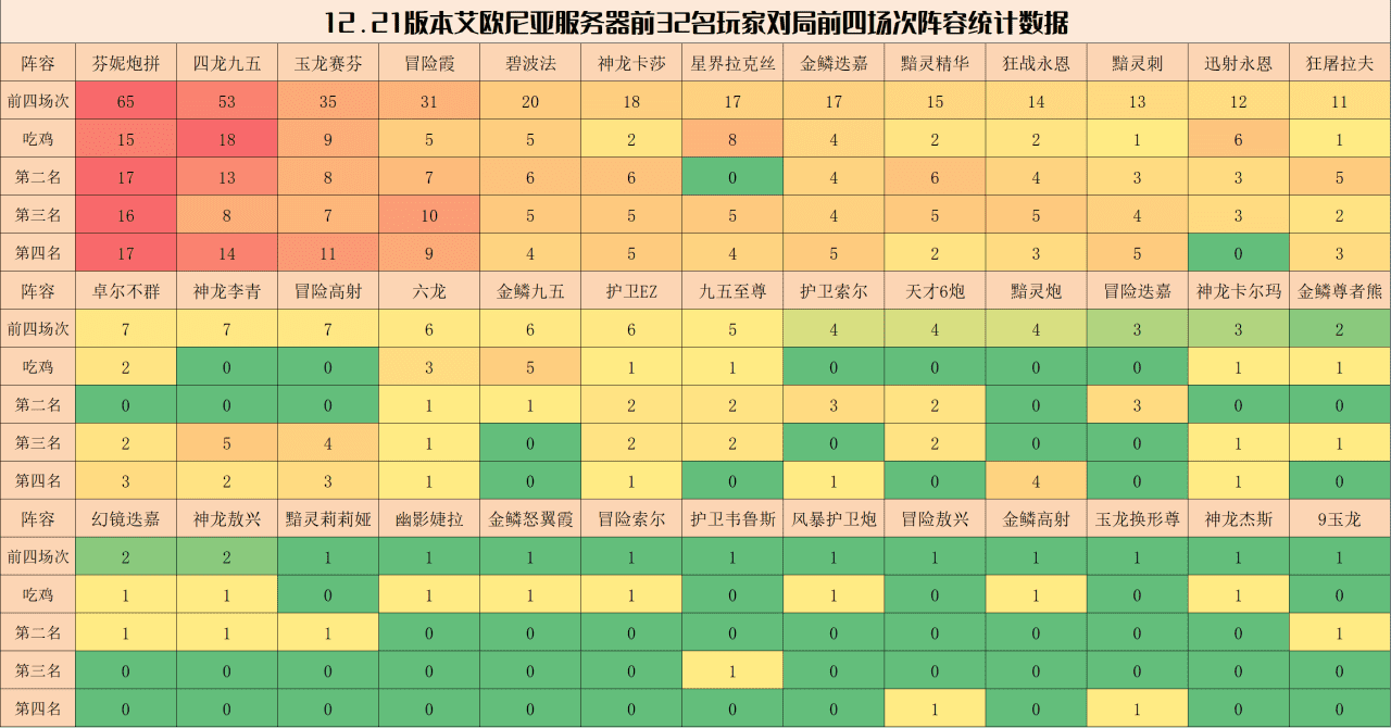 云顶之弈2023最新阵容强度排行榜，云顶之弈2023强势阵容排行榜