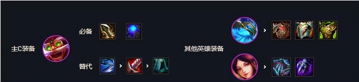 云顶之弈最新强势搭配攻略，神龙烈焰阵容搭配攻略