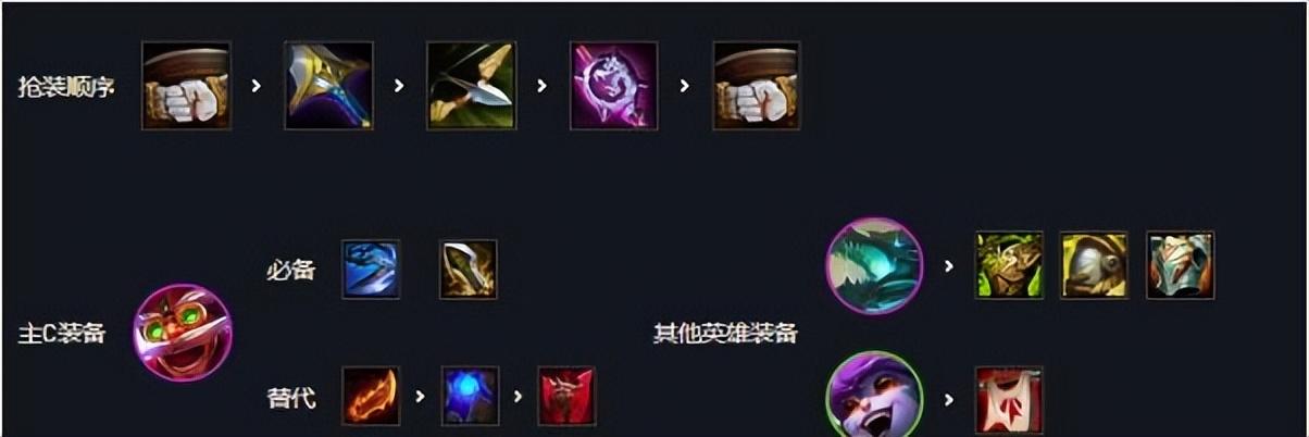 云顶之弈最新强势搭配攻略，神龙烈焰阵容搭配攻略