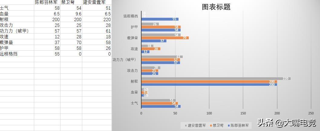 全面战争三国谁是最强远程DPS？全面战争三国三大弩兵兵种全解析