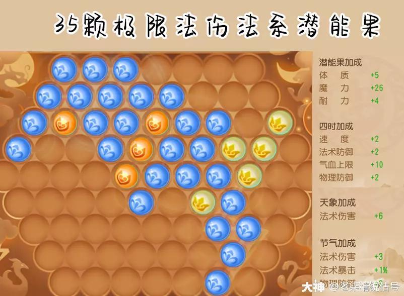 魔王寨装备镶嵌什么宝石？梦幻69魔王寨攻略