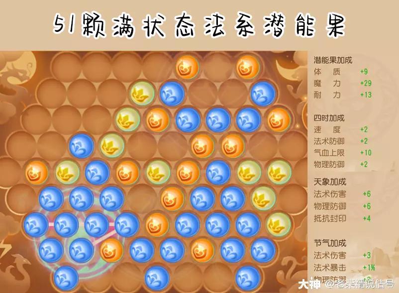 魔王寨装备镶嵌什么宝石？梦幻69魔王寨攻略