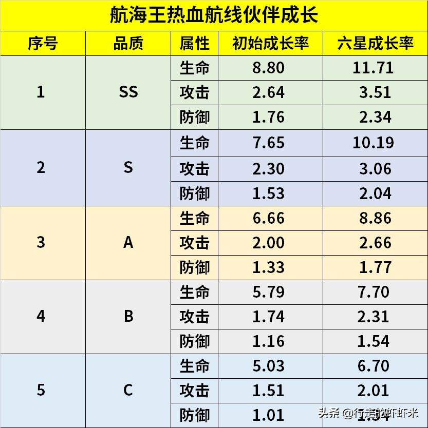 航海王热血航线力系伙伴推荐，热血航线力系角色排行榜