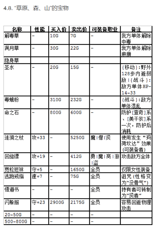 SFC勇者斗恶龙3图文攻略，勇者斗恶龙3抵达魔王城攻略