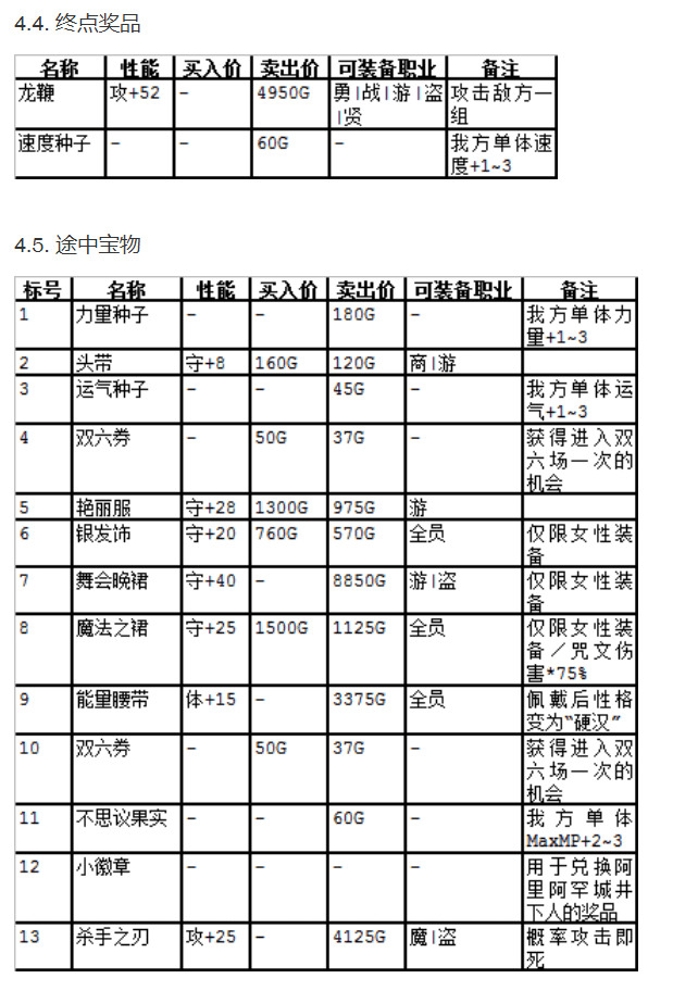 SFC勇者斗恶龙3图文攻略，勇者斗恶龙3抵达魔王城攻略