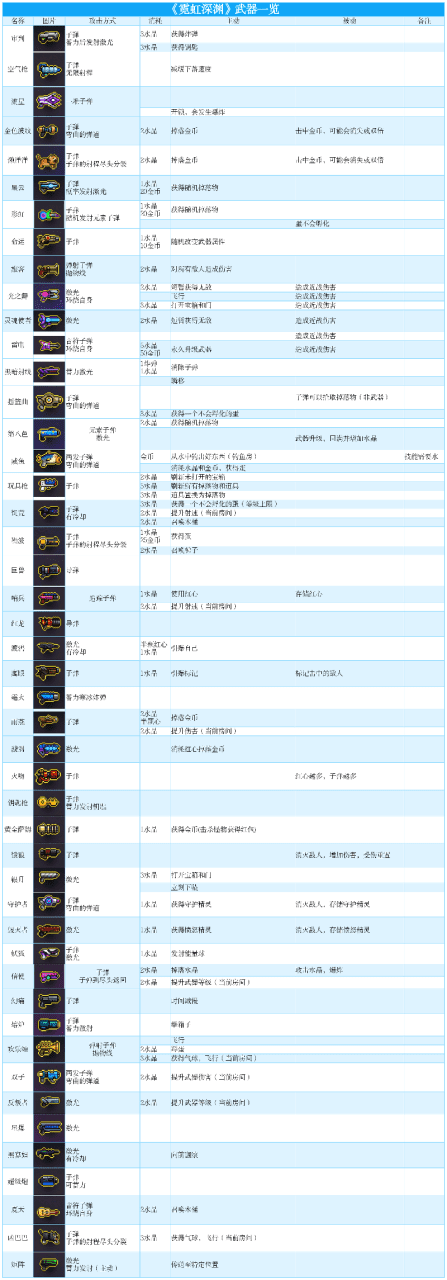 霓虹深渊武器有哪些？霓虹深渊武器一览