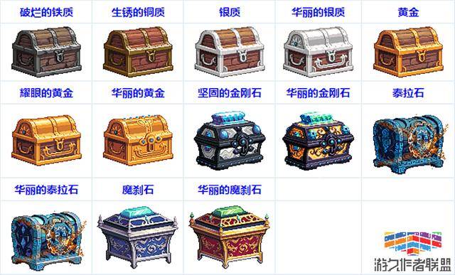 dnf账号金库升级价格表，Dnf账号金库升级需要多少钱？