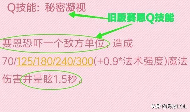LOL还剩下多少指向性技能了？英雄联盟还有那些指向性技能