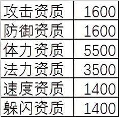 梦幻西游神兽转生进阶流程，梦幻西游神兽怎么转生？