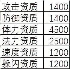 梦幻西游神兽转生进阶流程，梦幻西游神兽怎么转生？