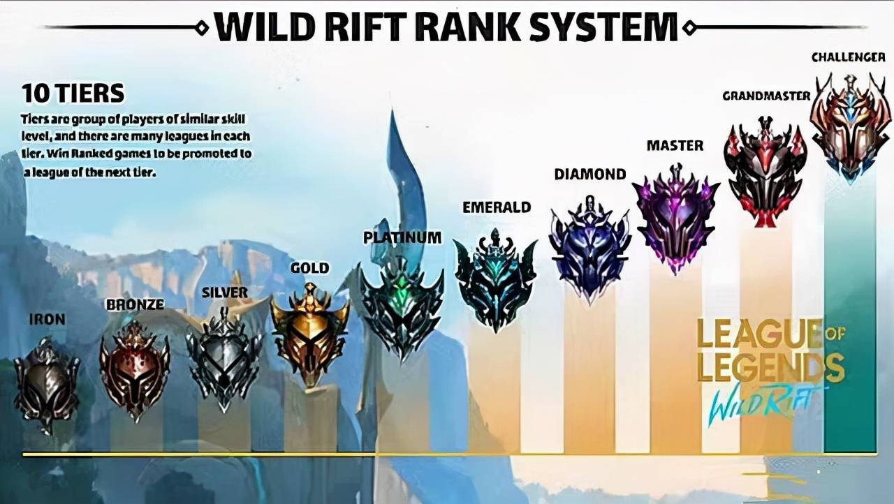 英雄联盟手游基础知识，新手玩lol手游基本常识